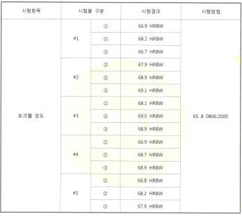 경도편차 성적서 시험 내용