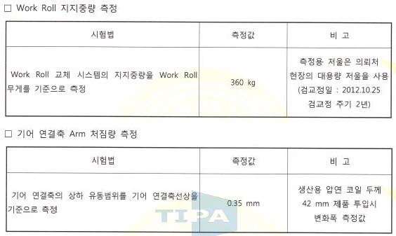 지지중량/처짐량 시험 내용