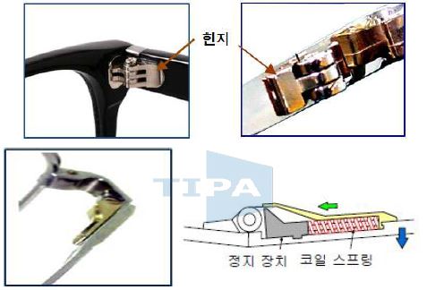 힌지 종류 및 스프링 힌지 구조