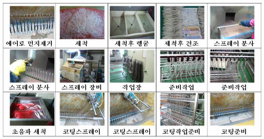 안경테 표면처리 공정