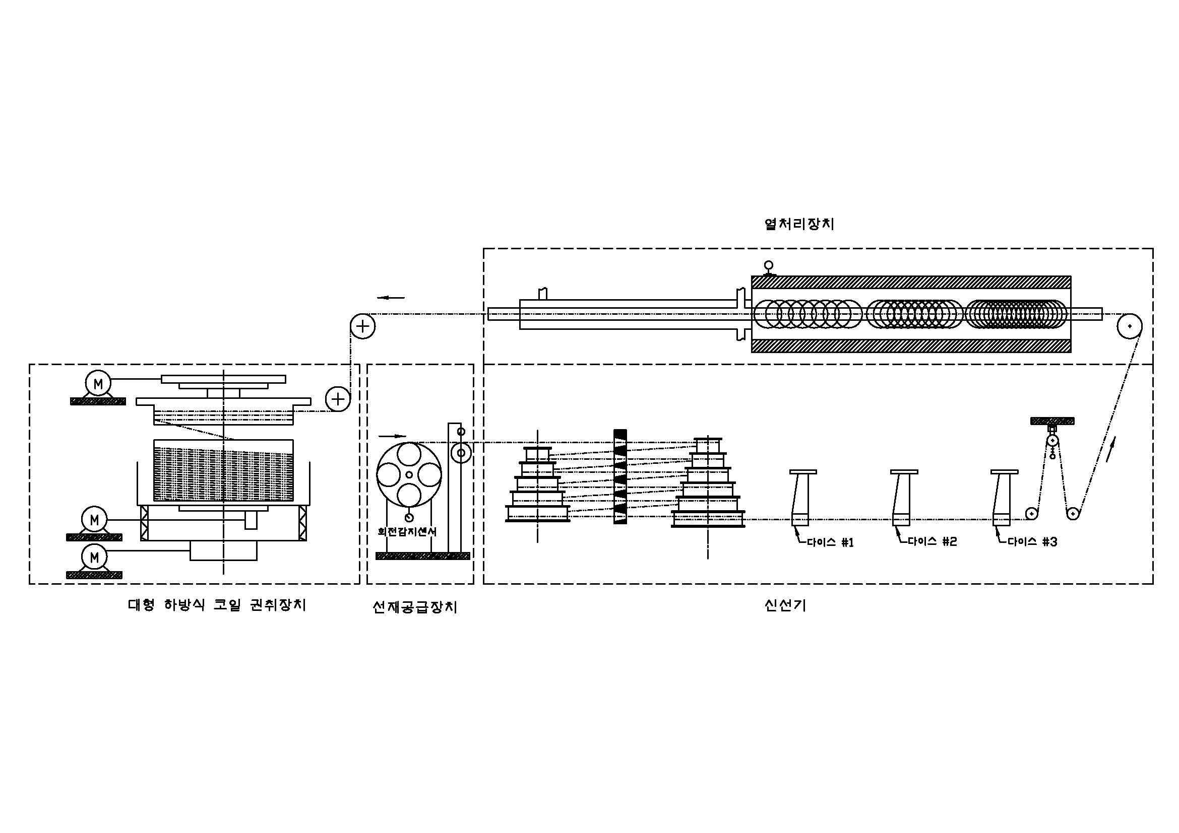 인청동 와이어 자동 제조장치 및 공정개선 기술개발 개념도