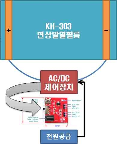 면상발열필름 구동 개념도