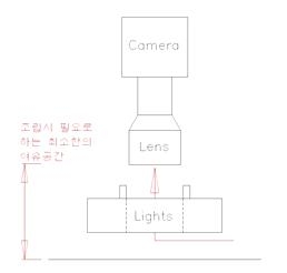 좁은 공간 내 조명 결합 시 필요로 하는 여유 공간