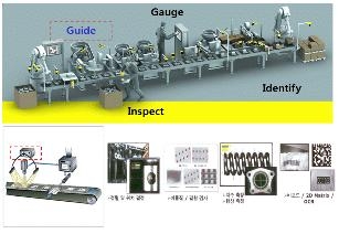 생산라인에서의 머신비전 시스템 적용 예