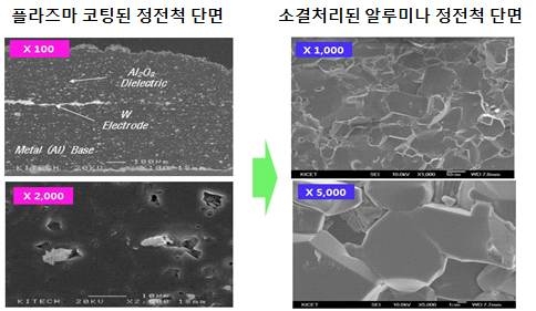 코팅방식과 소결방식으로 제작된 알루미나 정전척의 SEM단면