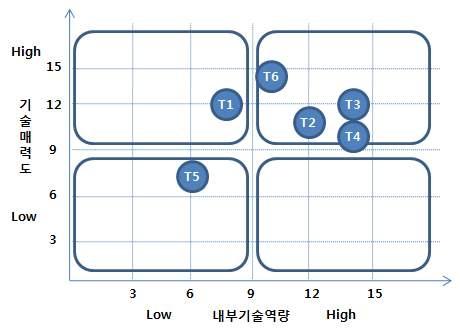 OLED 증착용 정전척 핵심 기술별 포지셔닝