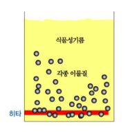 기존 히터가 설치된 튀김기 원리