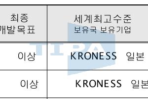 목표달성도 평가지표