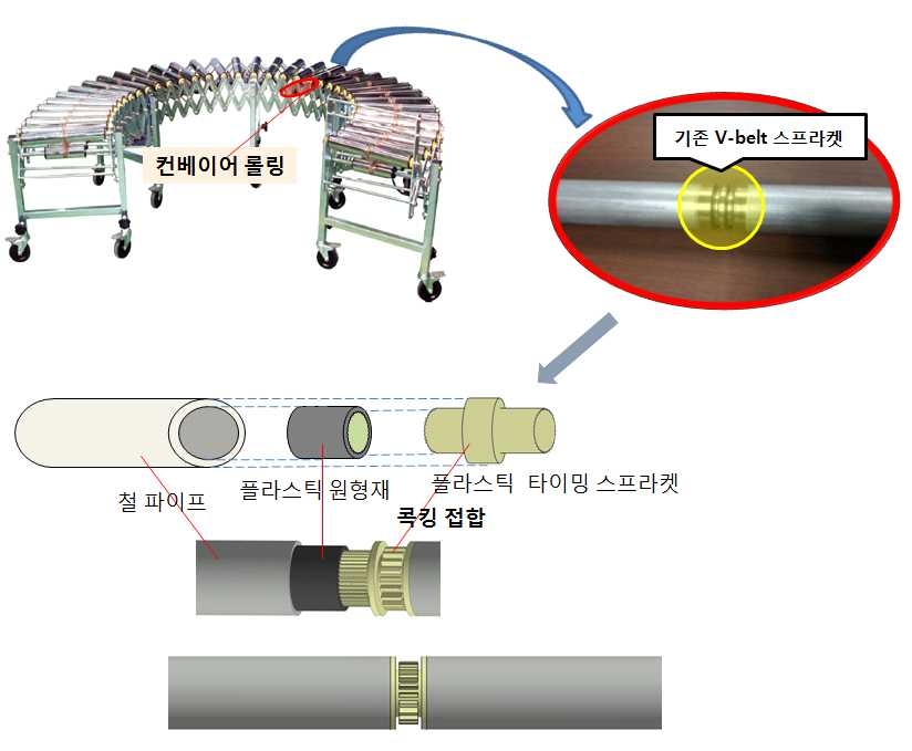 개발 제품의 개략도