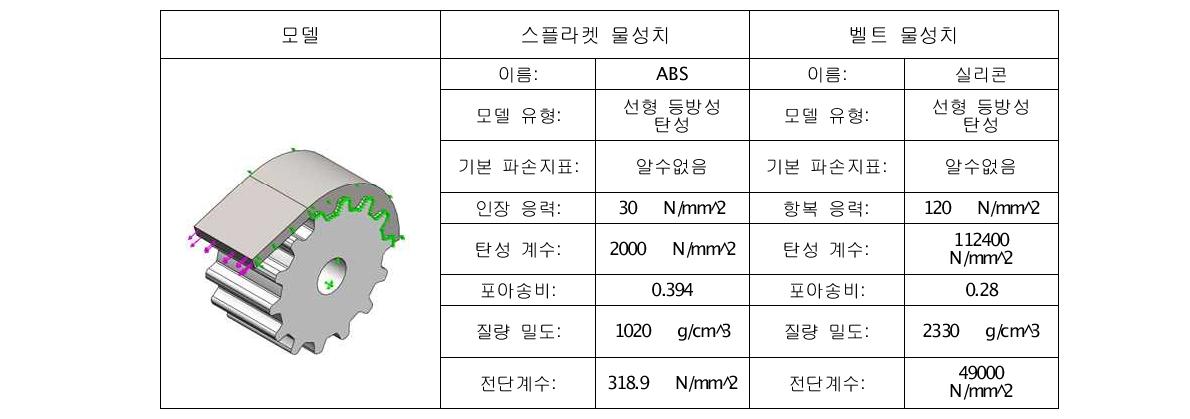 기존 제품의 모델링 및 물성치