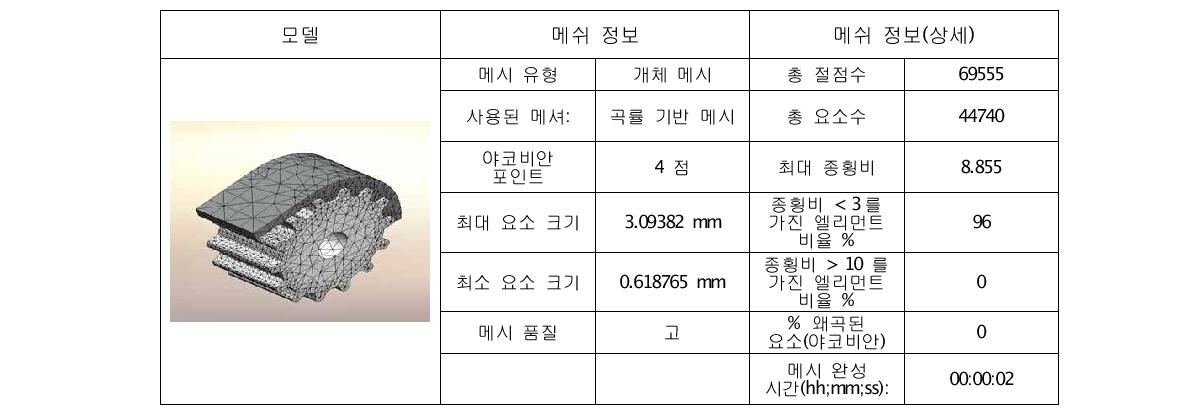 기존 제품의 모델링 및 물성치