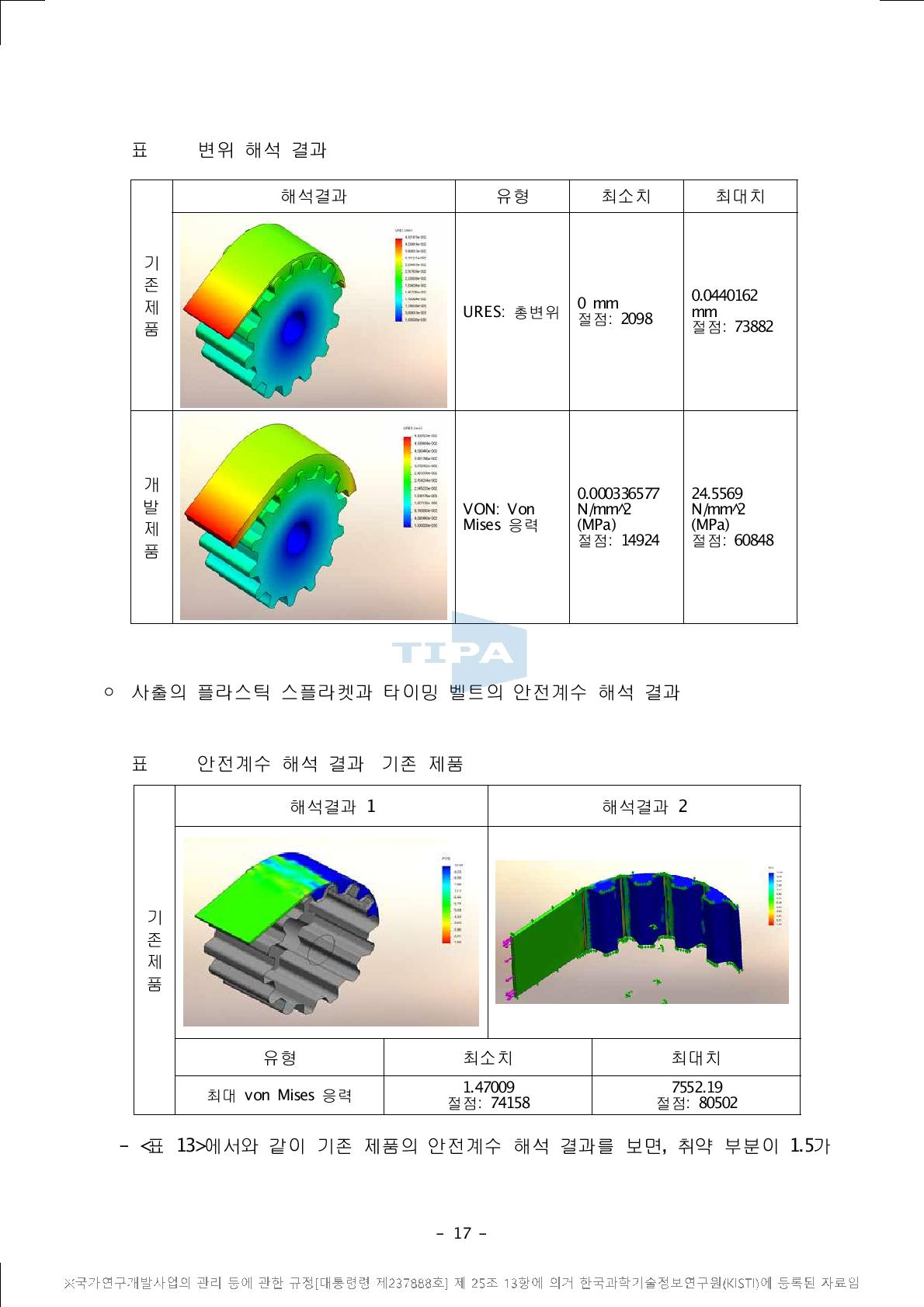 안전계수 해석 결과 (기존 제품)