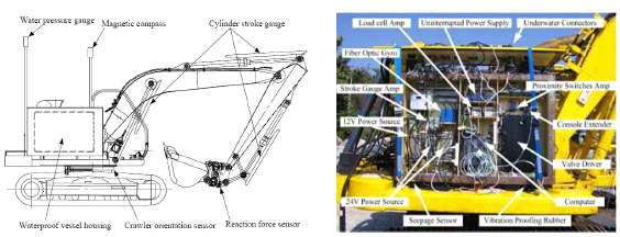 수중 무인 굴삭기 구성도 및 각종 수중 센서부
