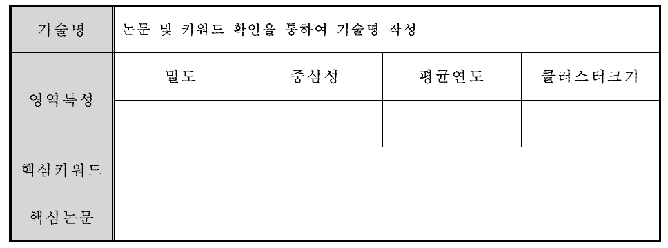 부상 연구영역 정의서