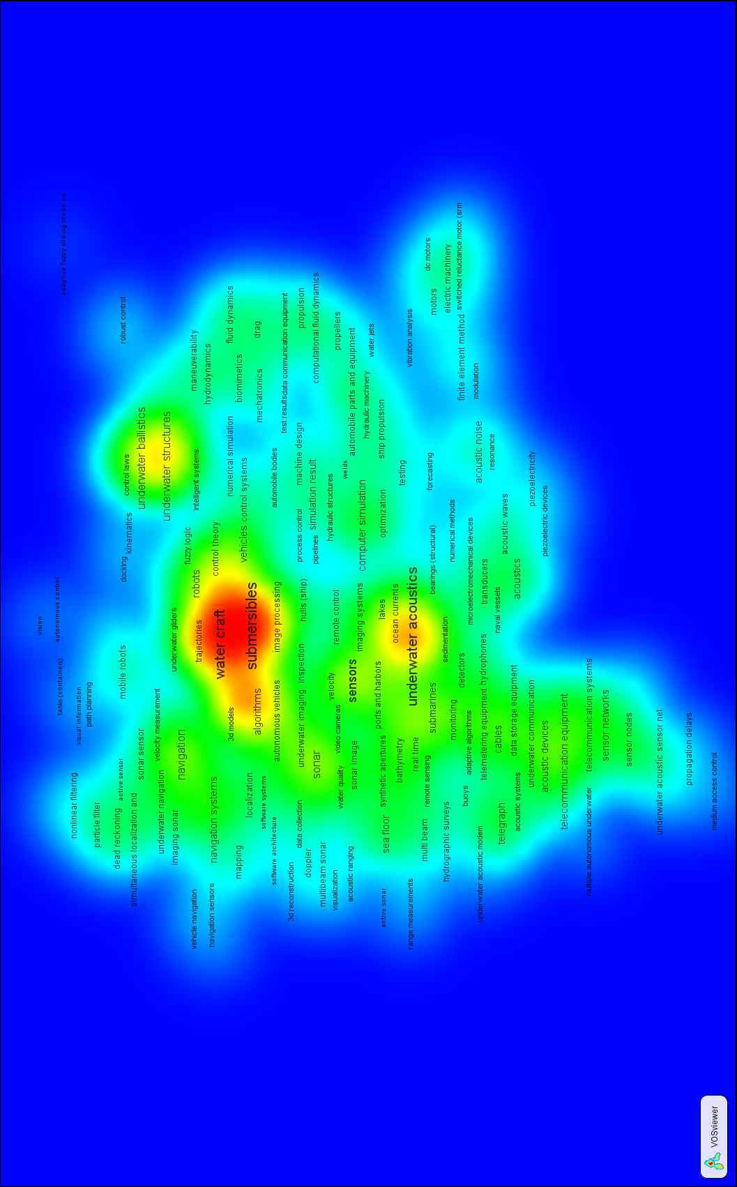수중청소로봇 관련 기술의 논문 키워드 분포맵 (Density View)
