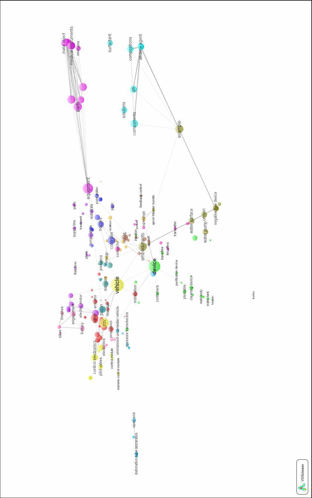 수중청소로봇 관련 키워드 분포맵 (2008~2012, Label View)