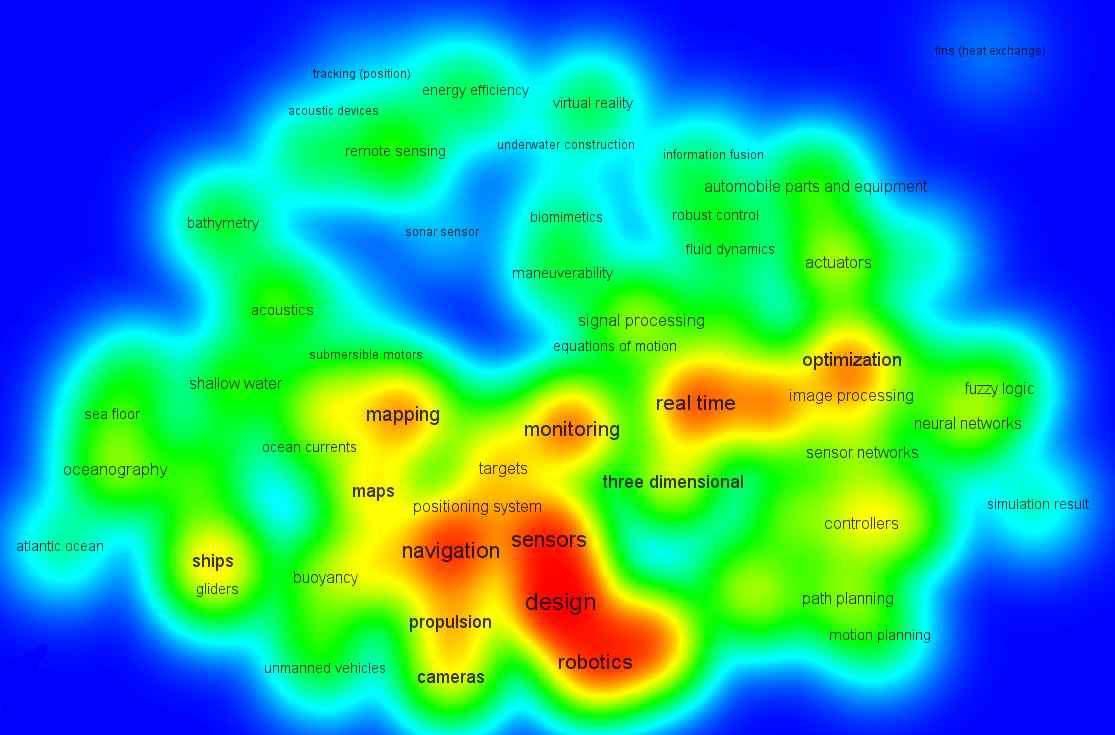 수중청소로봇 관련 웹 키워드의 분포맵 (Density view)
