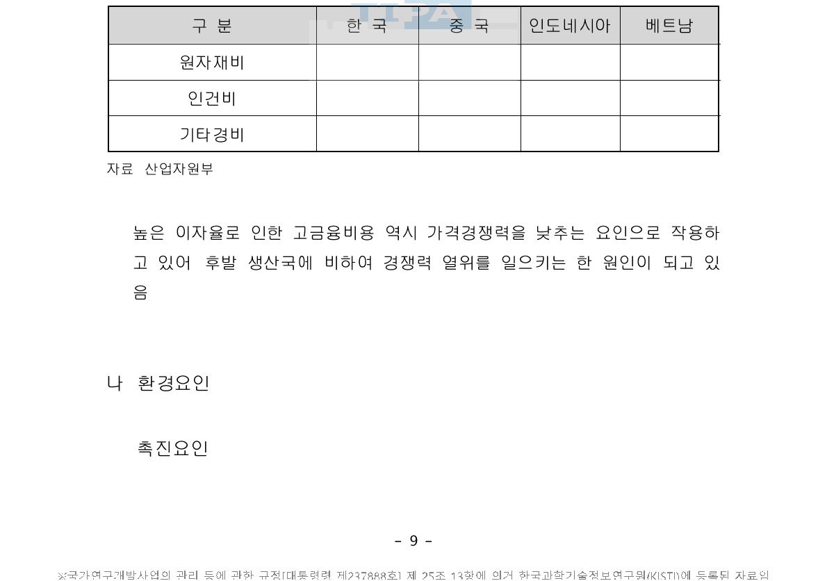 아시아 4개국 제조원가 비교