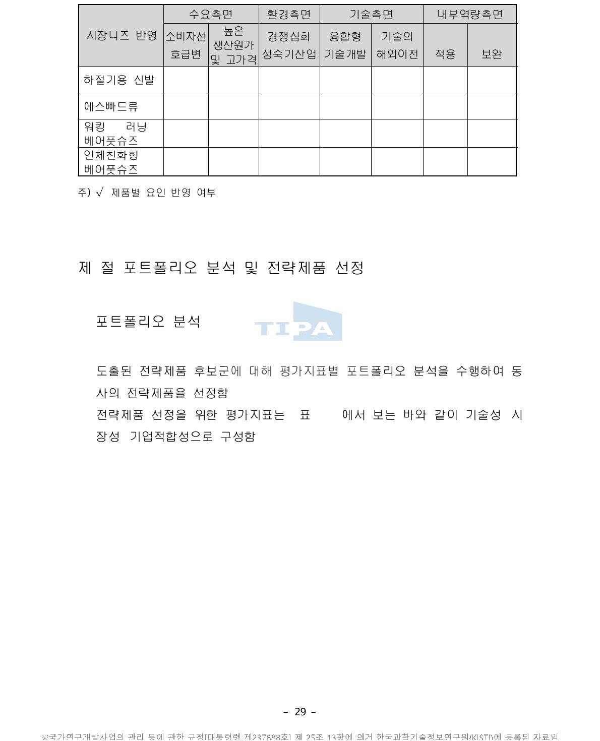 전략제품 후보군 도출결과