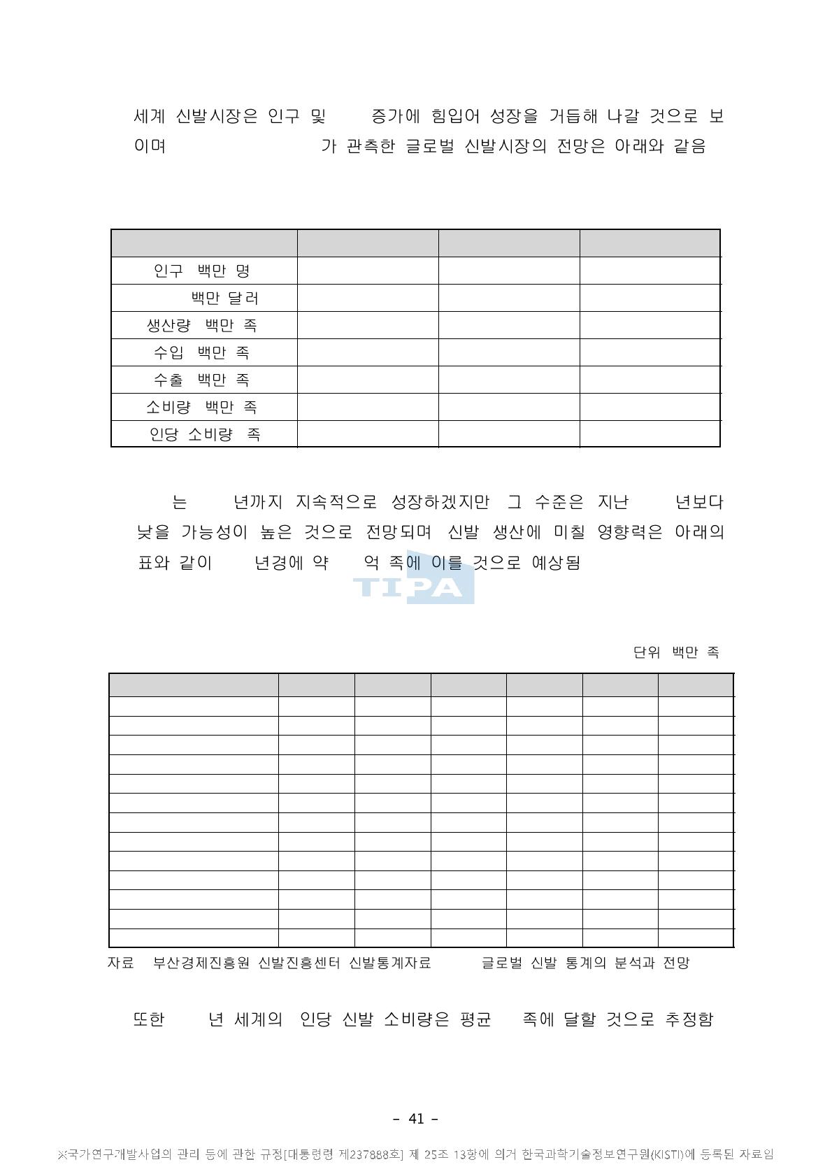 국가별 신발 생산량 예측