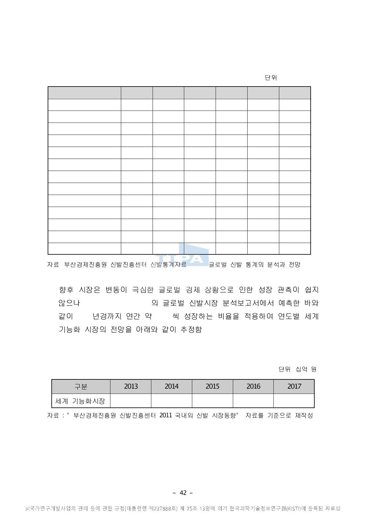 국가별 1인당 신발 소비량 예측