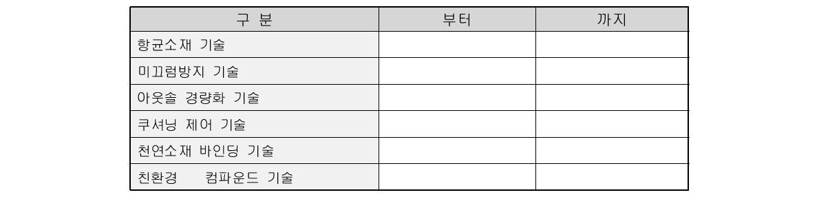 정량적 목표 개발 계획 : upper+bottom performance