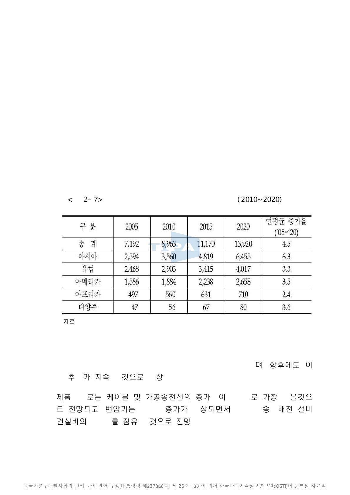 세계 전기기기 수출․입 시장 규모 추정(2010~2020)