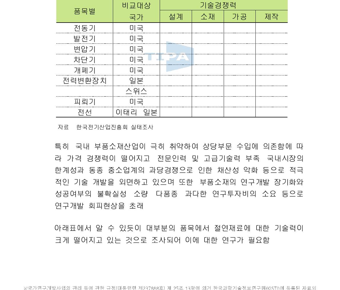 중전기기 제품의 기술경쟁력 비교