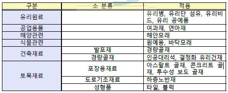 폐유리를 이용한 각종 기술