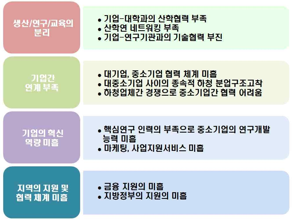 물산업의 핵심요인의 인프라 기반 문제점