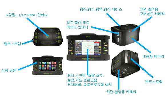 개발 알고리즘과 플랫폼을 적용한 최종 제품안