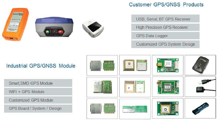 개발된 GPS/GNSS 제품들