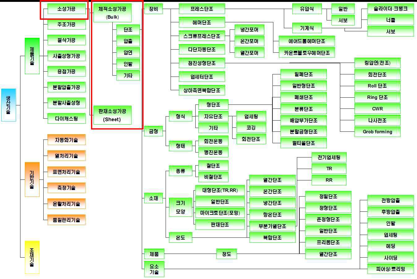 [보고서]친환경·고효율 단조기술 연구회