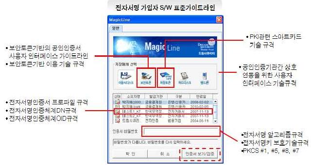 표준 적용 구현 사례