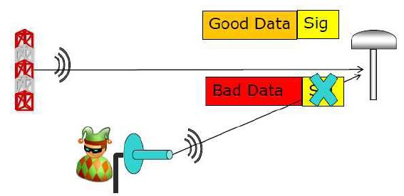 데이터 authentication 개념