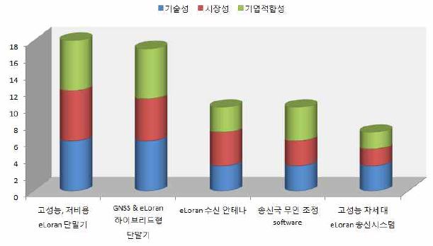 포트폴리오 분석 결과