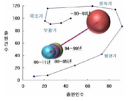 전체 포트폴리오