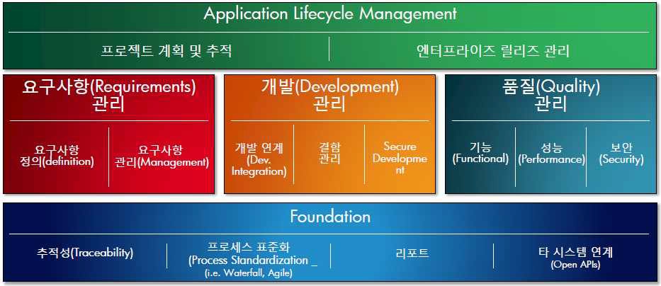 ALM의 구성도