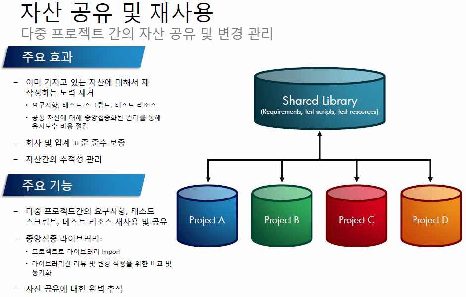 자산공유 및 재사용의 효과 및 기능