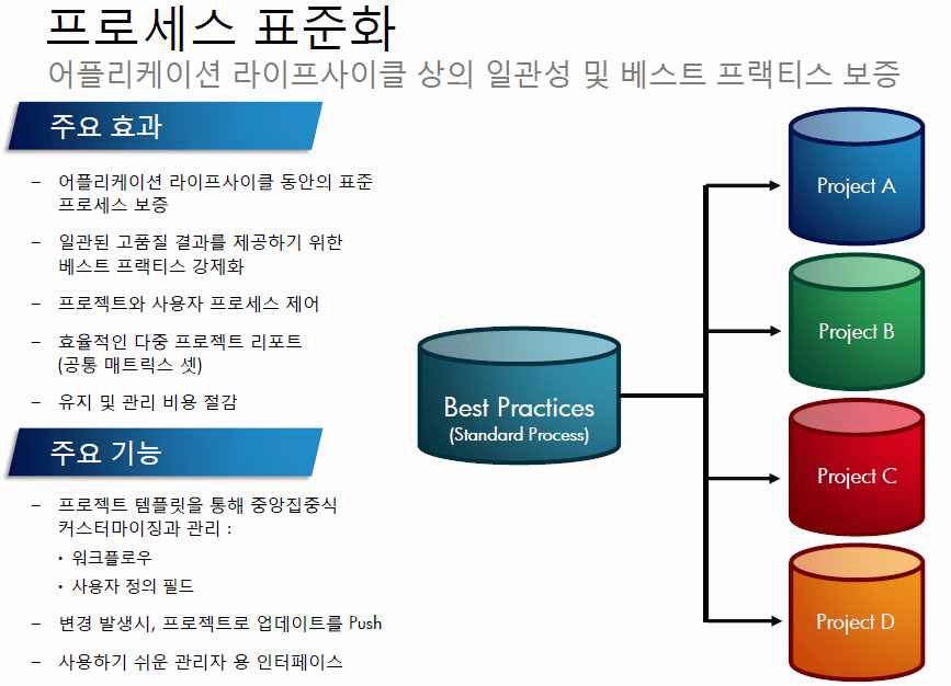 프로세스 표준화의 효과 및 기능