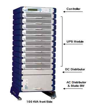 Gamatronic Power + Modular UPS