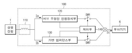 무정전 전원제어시스템