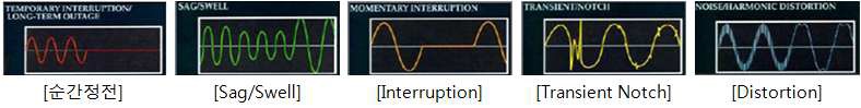 Voltage Sag 종류