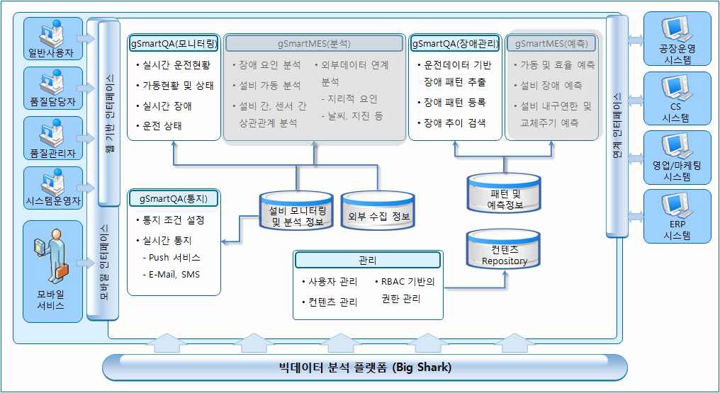 QA RuleBase Engine 상세 기능별 구성도