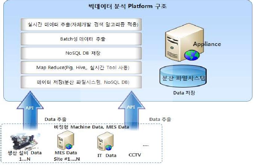 MES 데이터 추출 및 전송 어플라이언스