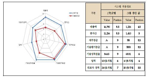 위치정보 분석결과