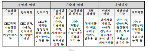 내부역량 주요 평가항목 및 판단기준