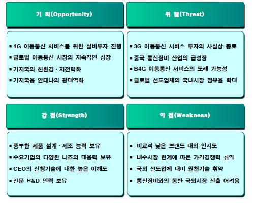 SWOT 분석요약