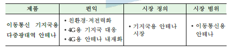 시장 정의 및 범위