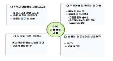 B4G 이동통신 기술 개념도